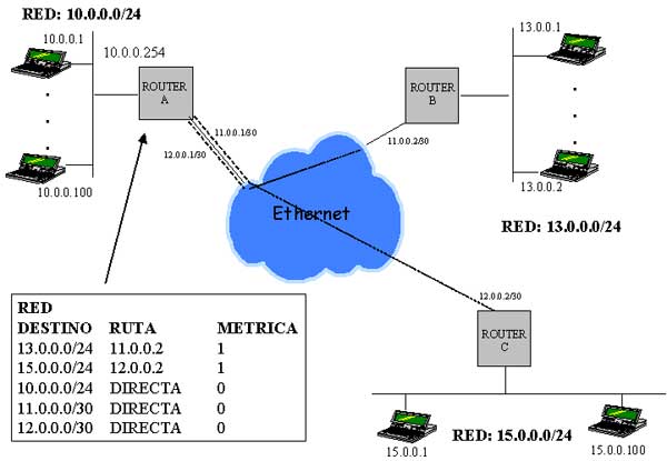 Routing ejemplo